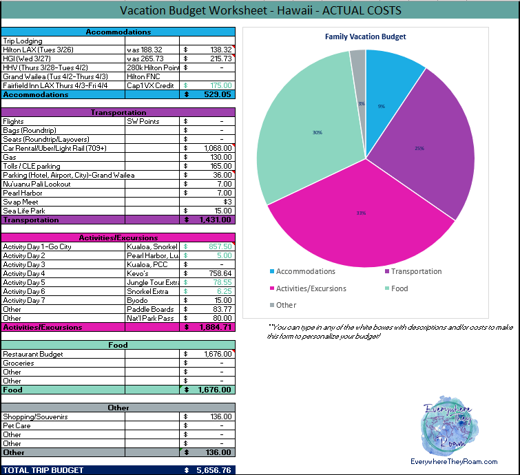 Budget Planner - What we actually paid