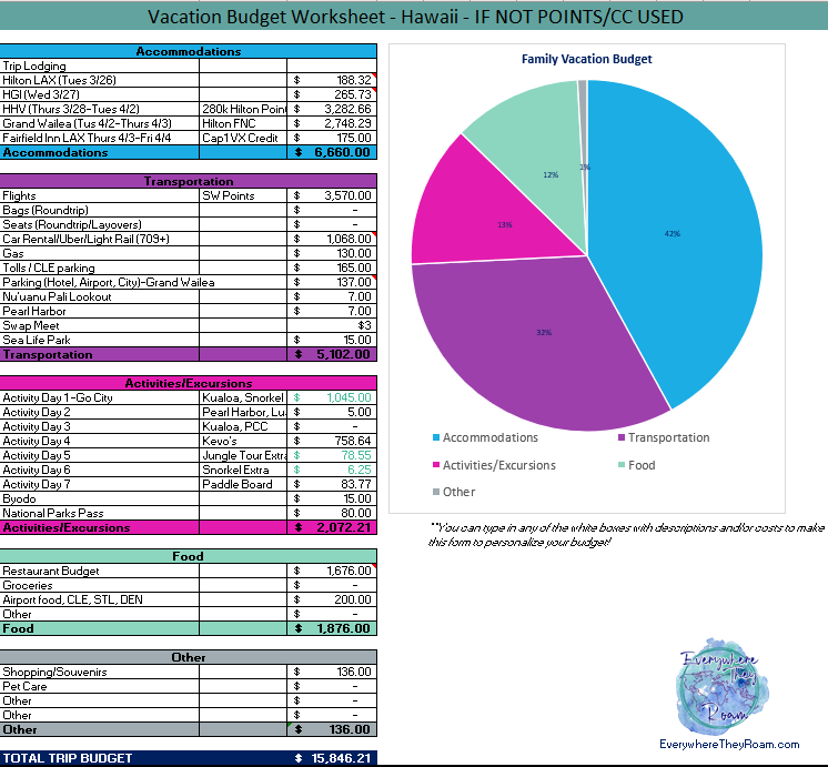 Budget Planner - Full Cost